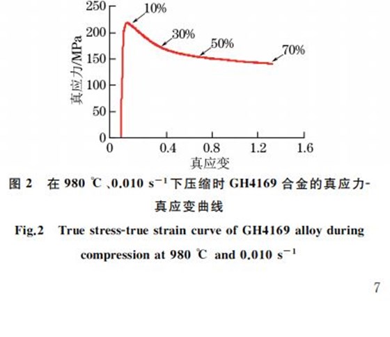 圖２ 在９８０ ℃、０．０１０s－１下壓縮時(shí)GH４１６９合金的真應(yīng)力Ｇ真應(yīng)變曲線