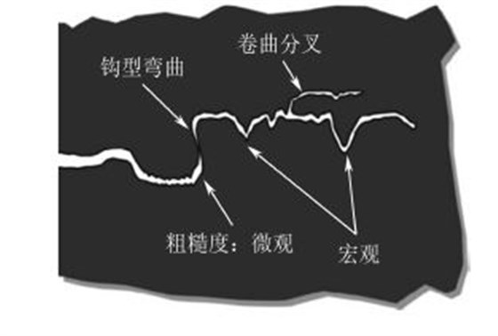 圖１６ 疲勞裂紋擴展示意圖