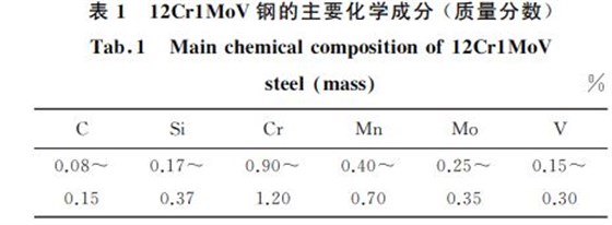 １２Cr１MoV鋼的主要化學成分 (質量分數)