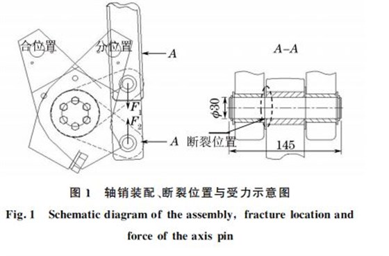 圖１ 軸銷裝配、斷裂位置與受力示意圖