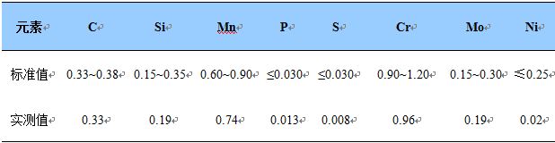 完好螺栓化學(xué)成分 完好螺栓化學(xué)成分