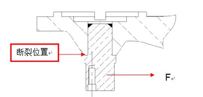 圖11-223 故障軸斷裂位置、受力情況位置示意圖
