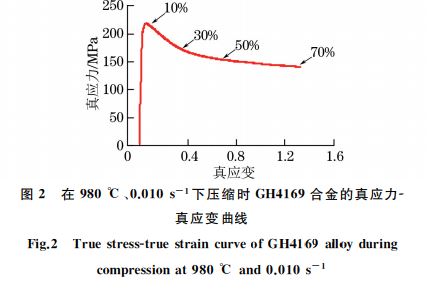 在９８０ ℃、０．０１０s－１下壓縮時(shí) GH４１６９合金的真應(yīng)力Ｇ