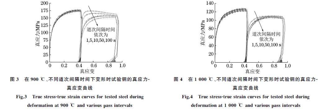 在９００ ℃、不同道次間隔時(shí)間下變形時(shí)試驗(yàn)鋼的真應(yīng)力Ｇ