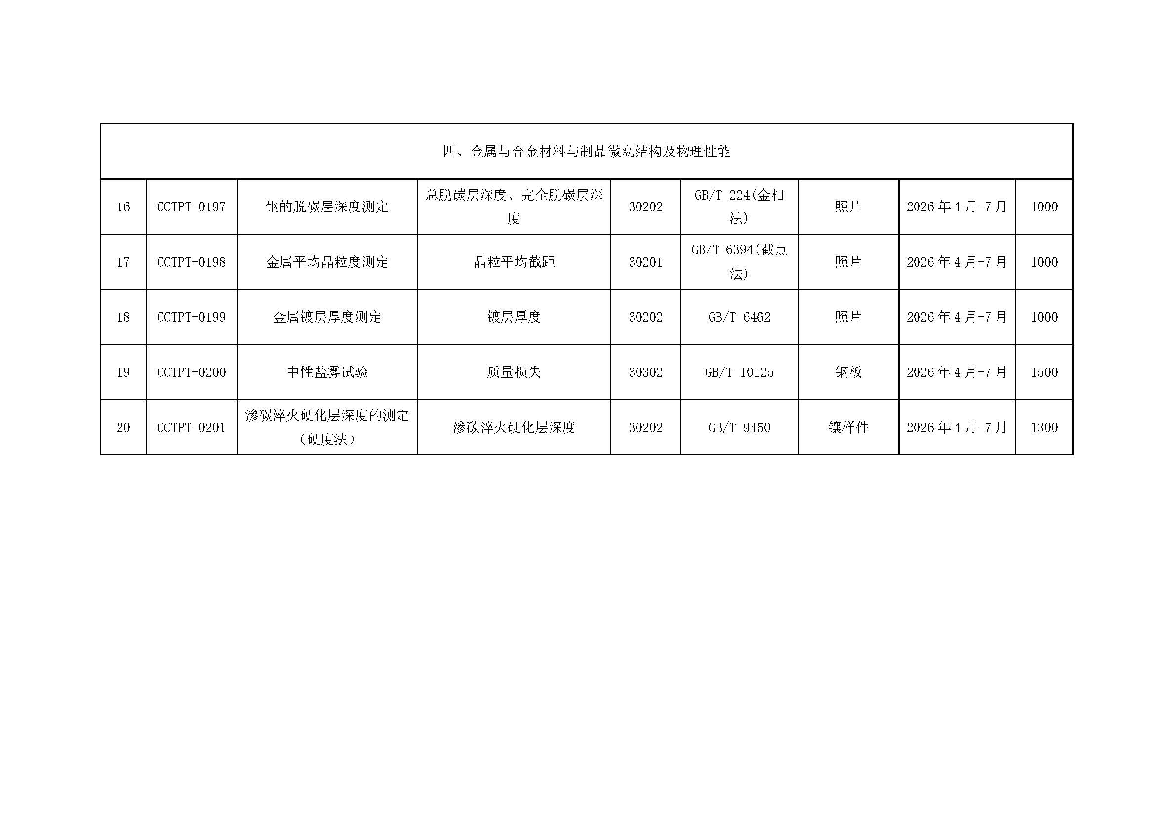 【國檢檢測】2026年度能力驗證計劃發(fā)布（微信、官網(wǎng)）_頁面_4
